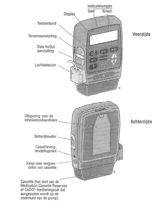 CADD-1 Pump Model 5100