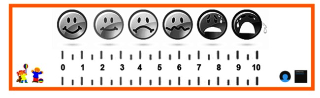 KIN pijngeneeskunde - pijnscore.png