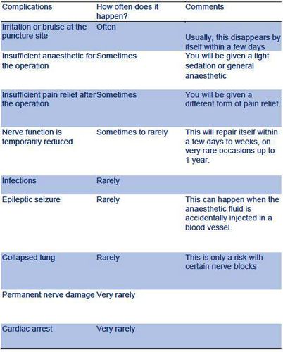 tabel 6 ane-001 engels.JPG