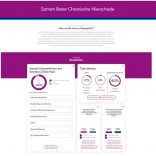 Inzicht voor patiënten met chronische nierschade
