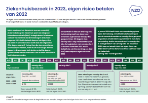 ziekenhuisbezoek-in-2023-eigen-risico-betalen-van-2022