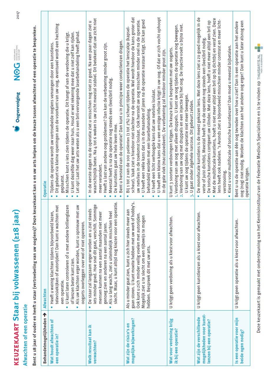 Keuzekaart staar bij volwassenen