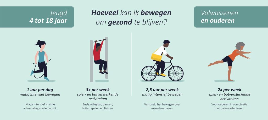 Beweegrichtlijnen visual | Kenniscentrum Sport