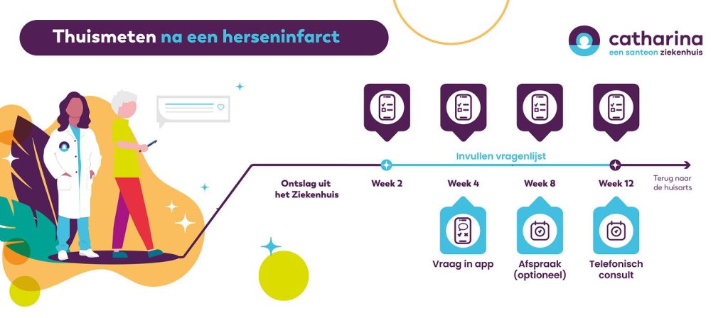 Thuismeten bij een herseninfarct