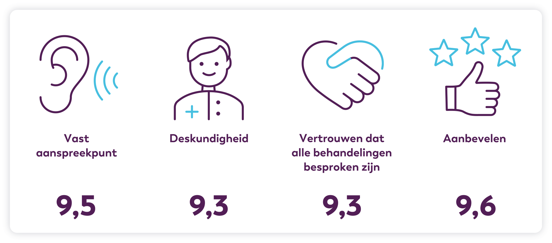 Bron: NFK-PREM Oncologie & Netwerkzorg