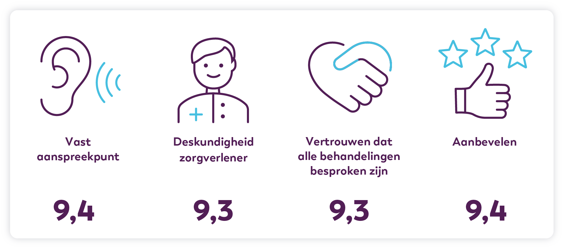 Kwaliteitscijfers Pancreaskanker