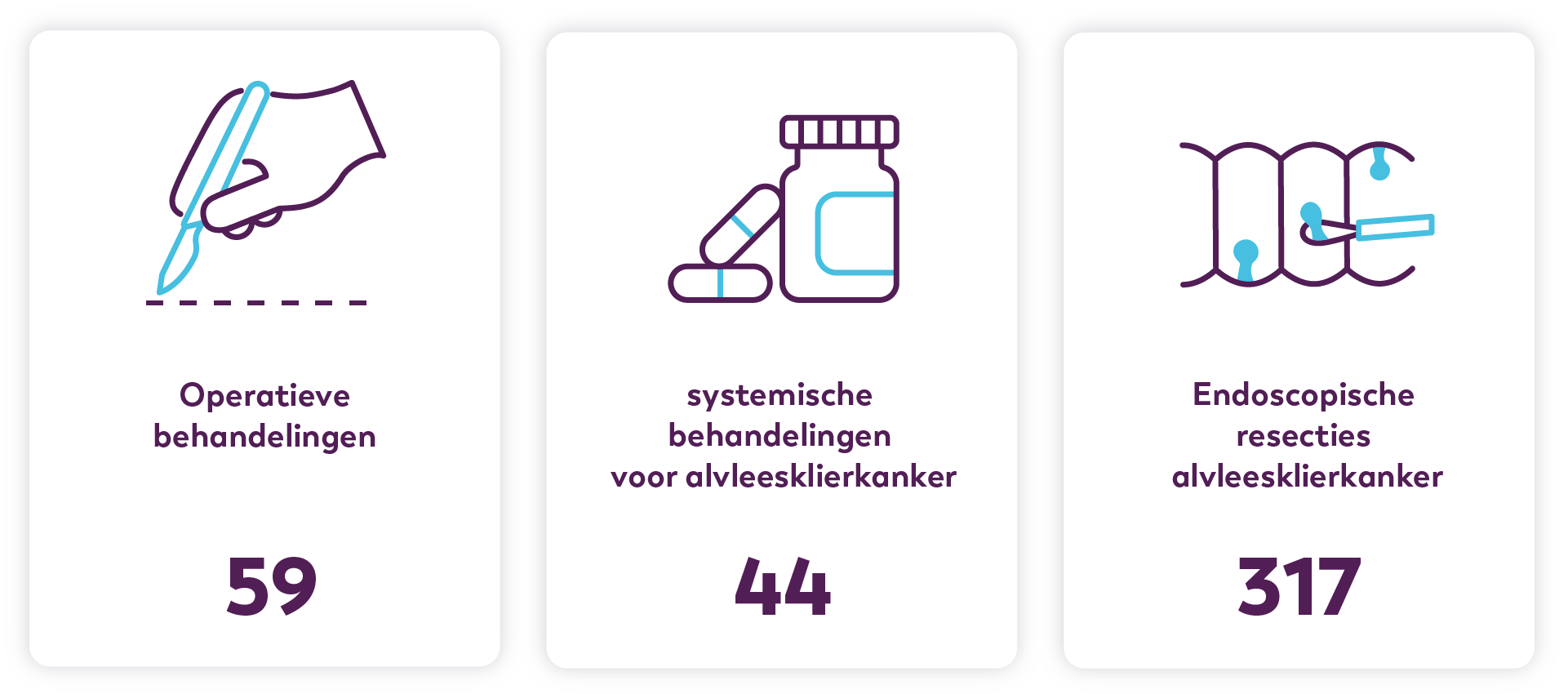 Kwaliteitscijfers Pancreaskanker