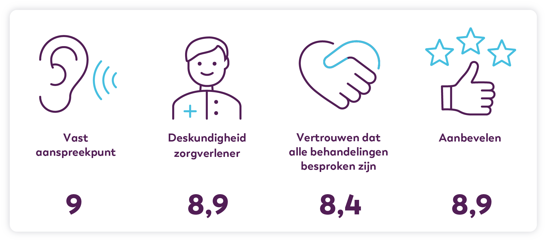 Kwaliteitscijfers Maagkanker